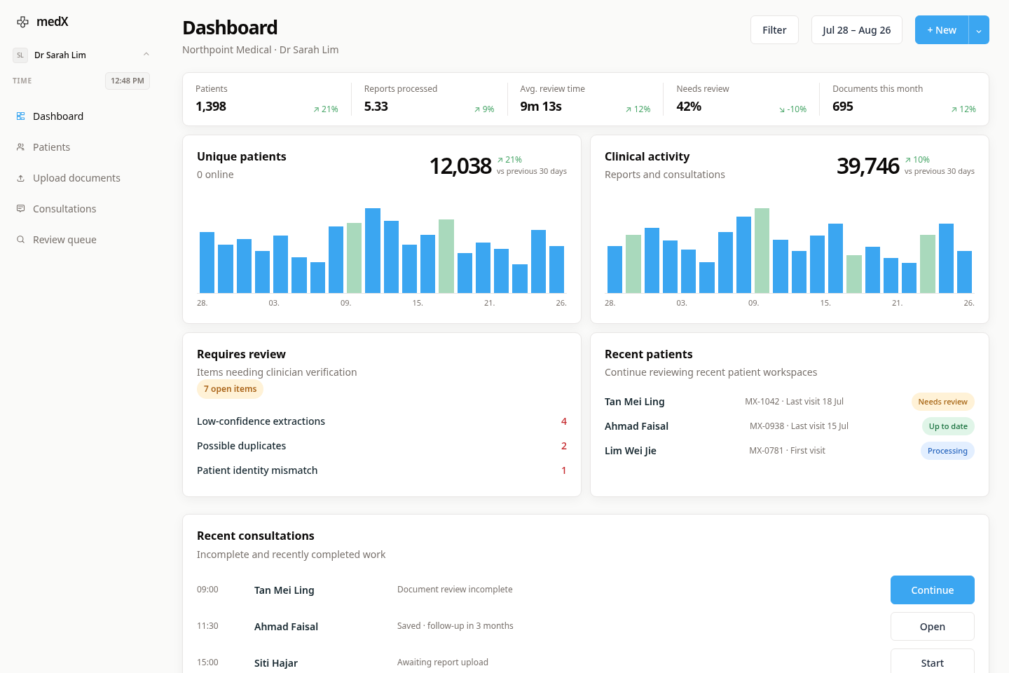 dashboard medX preview